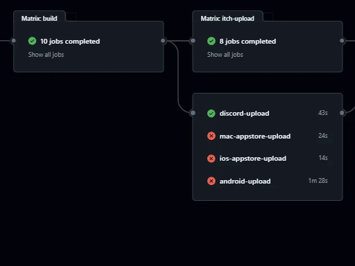 Export Blazium Game GitHub action image